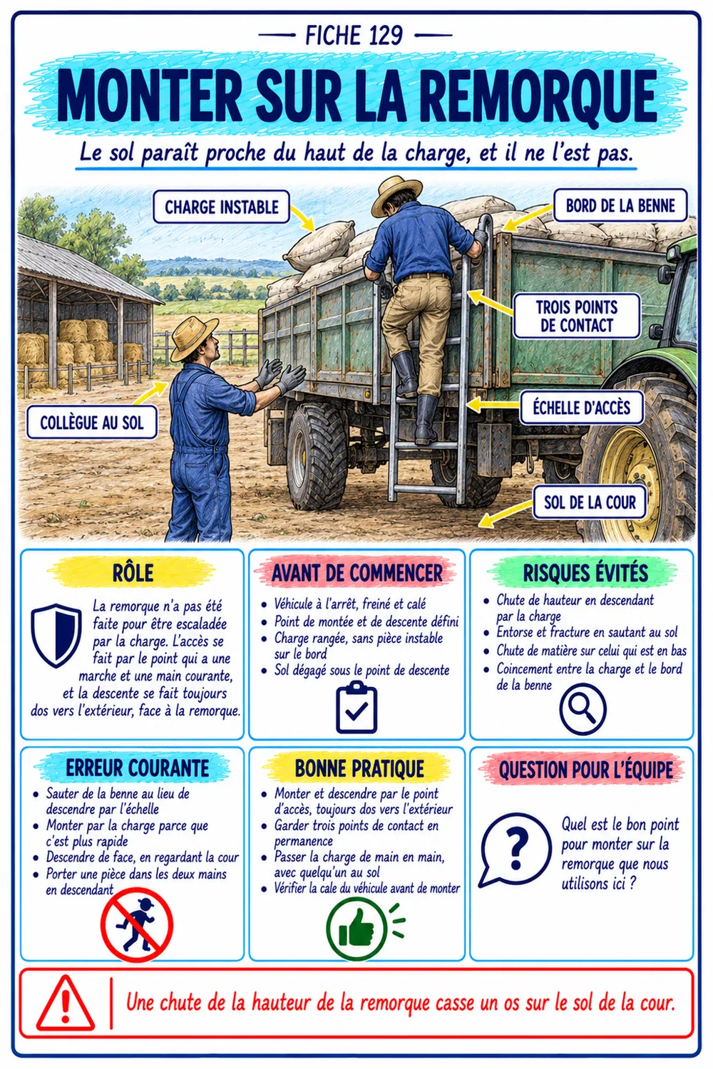 Fiche monter sur la remorque, Guide des Travaux en Hauteur, Échelle et Silo